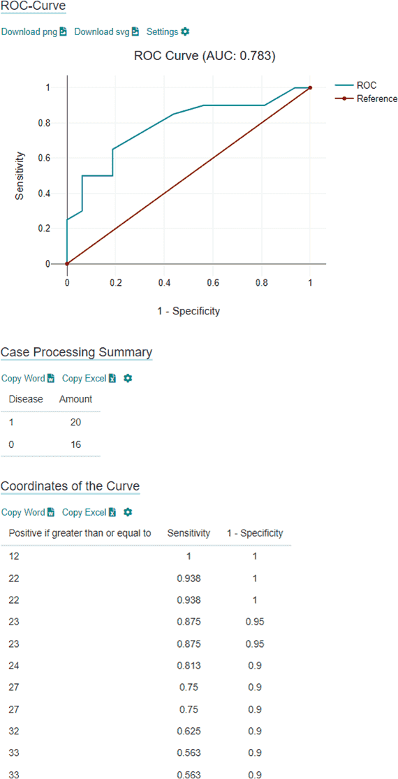 Calculateur de courbe ROC