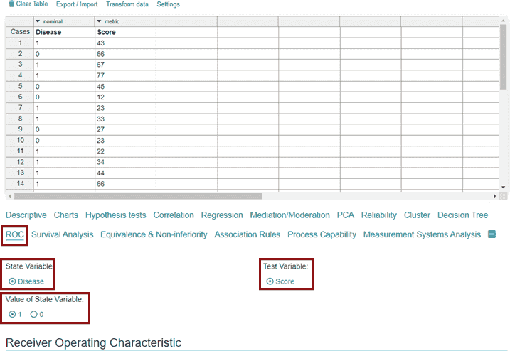 Calculateur Receiver Operating Characteristic