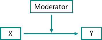 Calculateur d'analyse de modération