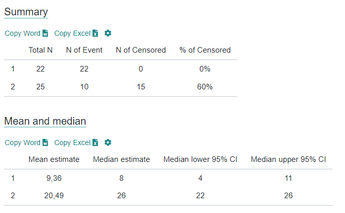 Estimateur de la moyenne et de la médiane kaplan meier