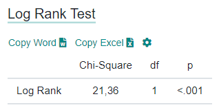 Calculateur du test log-rank