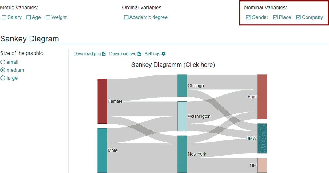 Créer un diagramme de Sankey en ligne