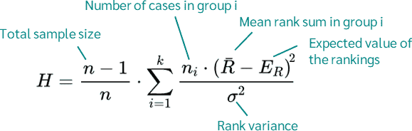Calcul de la valeur H - test de Kruskal-Wallis
