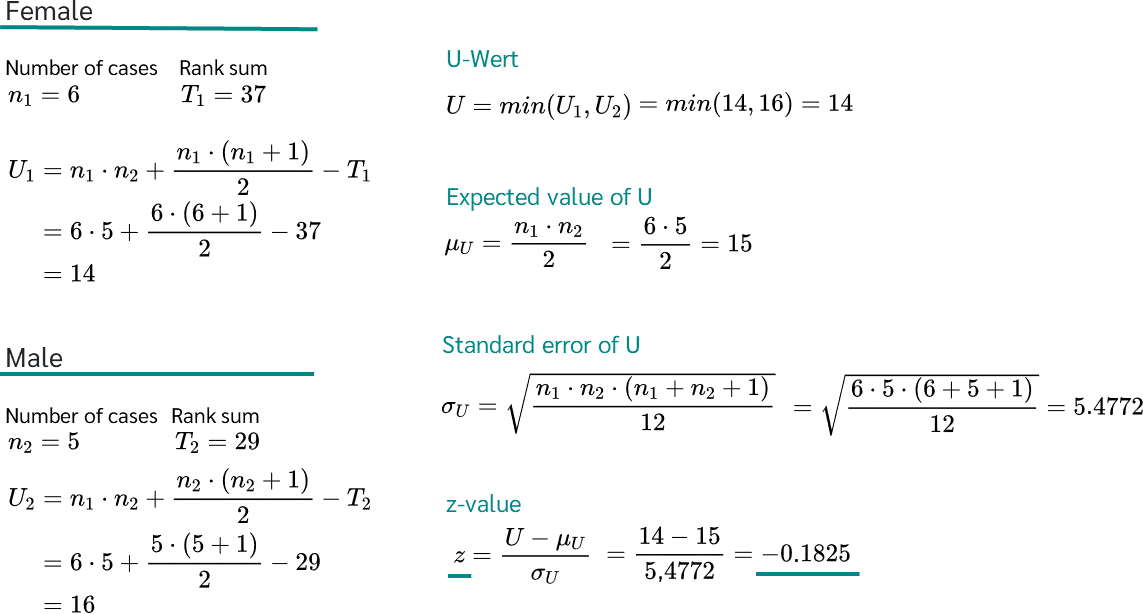 Équation du test U de Mann-Whitney