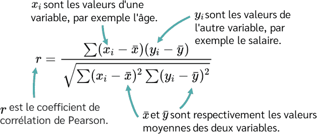 Équation de la corrélation de Pearson
